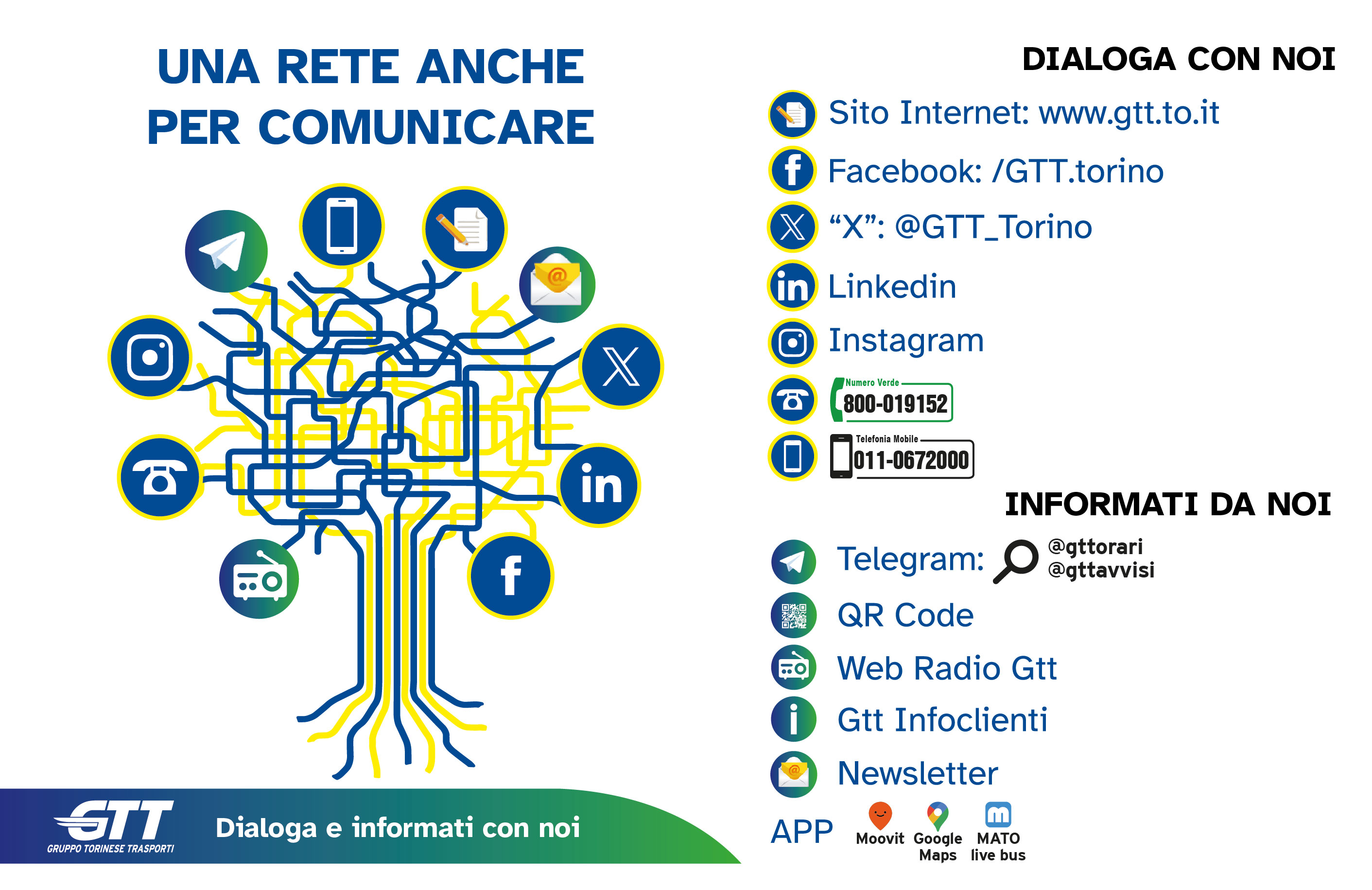 sito dialoga con noi 2025